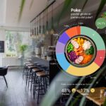 local review blog - Kpi6 - Como una empresa minorista de alimentos puede usar KPI6 para aprovechar las reseñas de Google